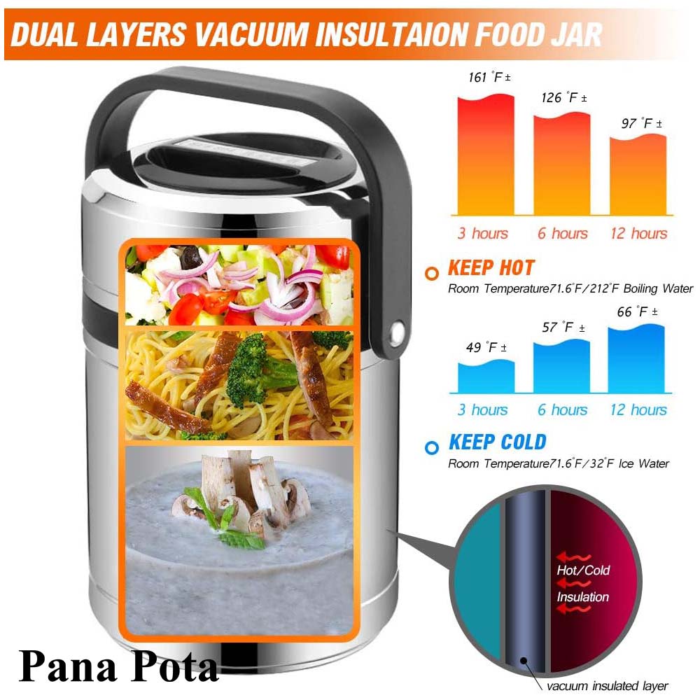 Thermally Insulated Containers for Food